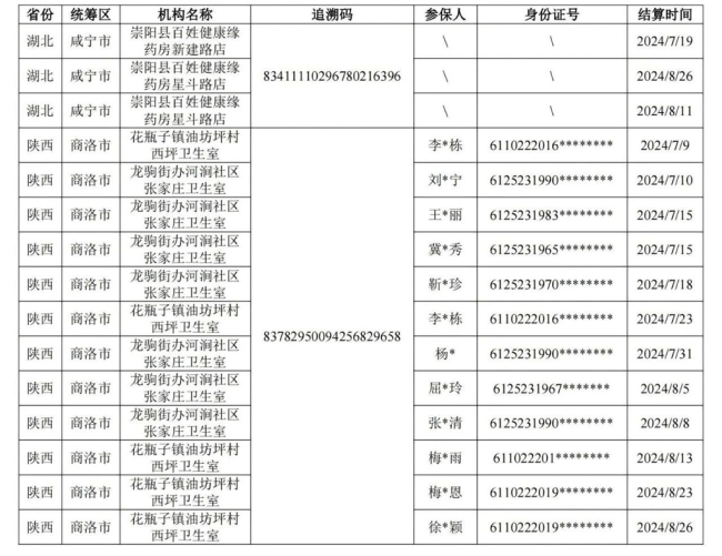 涉及陕西商洛！国家医保局对复方阿胶浆药品追溯码重复情况开展核查