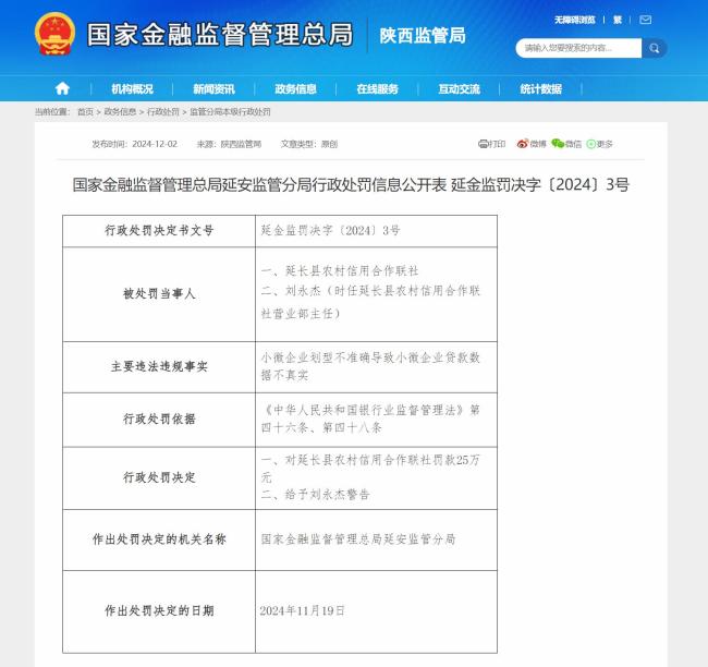 违反银行业监管法，延长县农村信用合作联社被罚25万