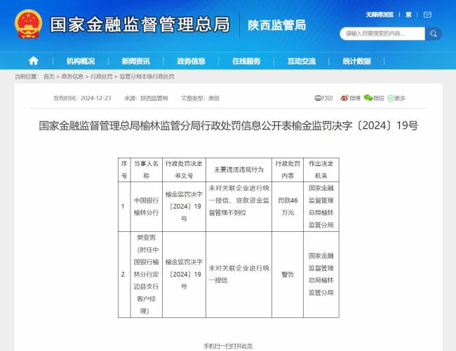 未对关联企业进行统一授信，中国银行榆林分行被罚46万