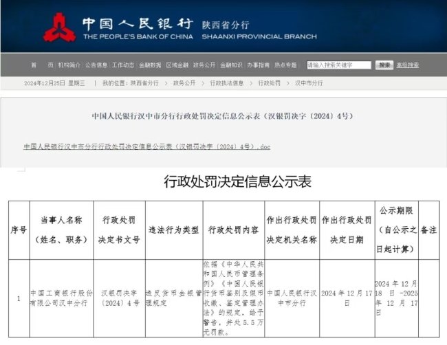 违反货币金银管理规定，中国工商银行汉中分行被罚5.5万