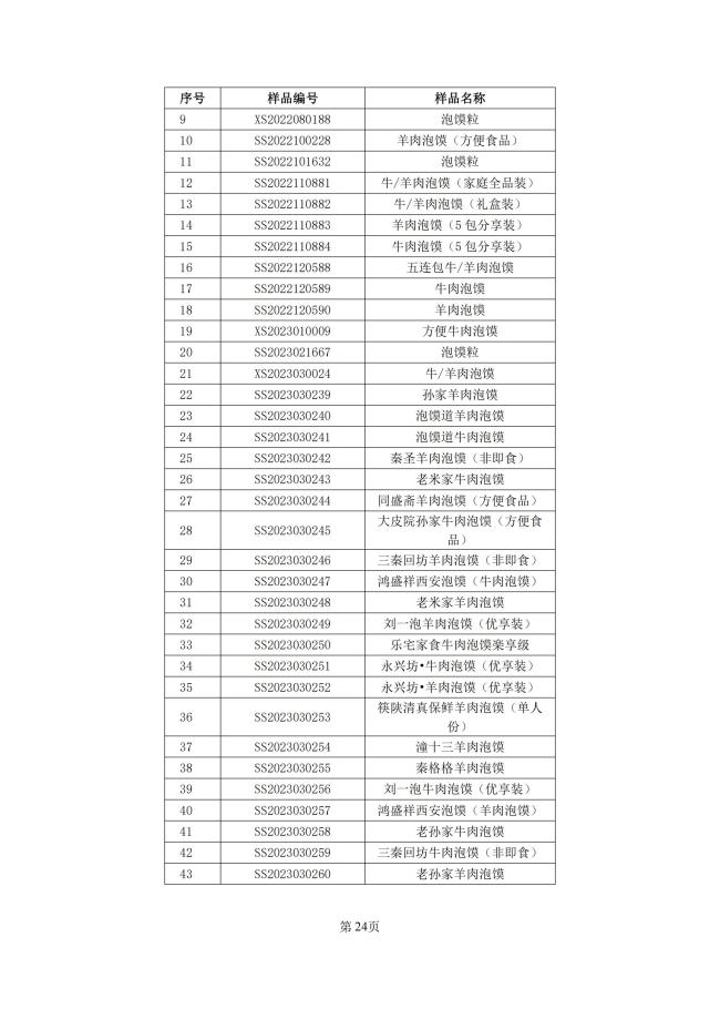 牛羊肉泡馍地方标准来了！陕西公开征求意见