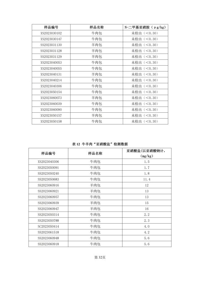 牛羊肉泡馍地方标准来了！陕西公开征求意见