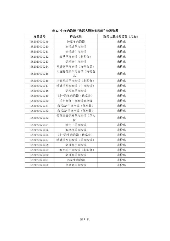 牛羊肉泡馍地方标准来了！陕西公开征求意见