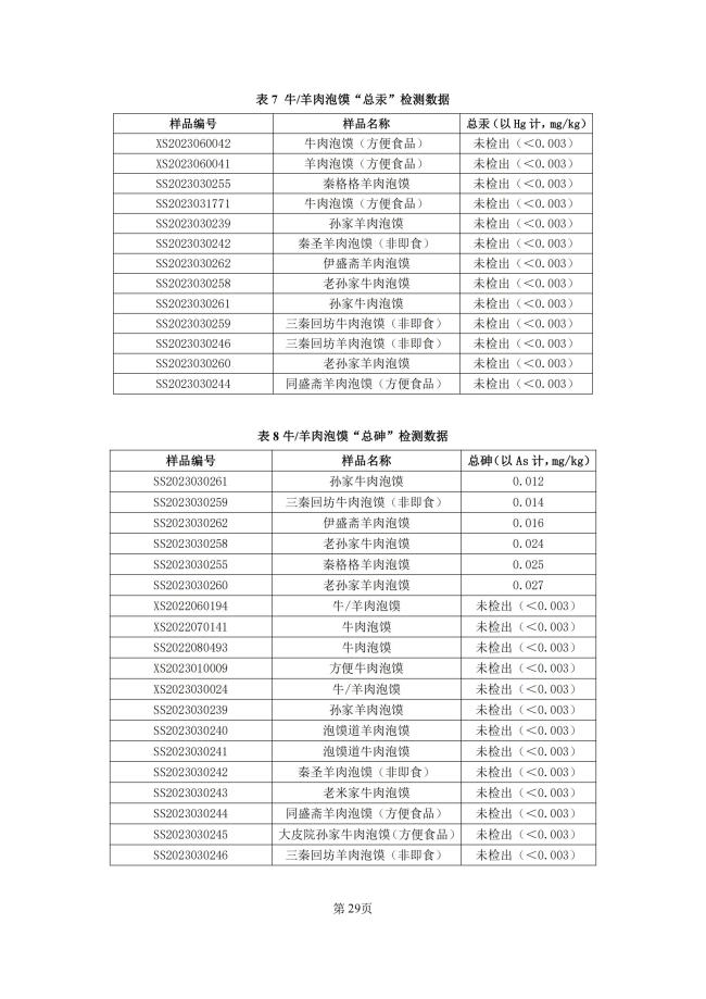 牛羊肉泡馍地方标准来了！陕西公开征求意见