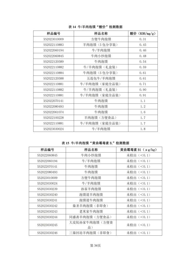 牛羊肉泡馍地方标准来了！陕西公开征求意见