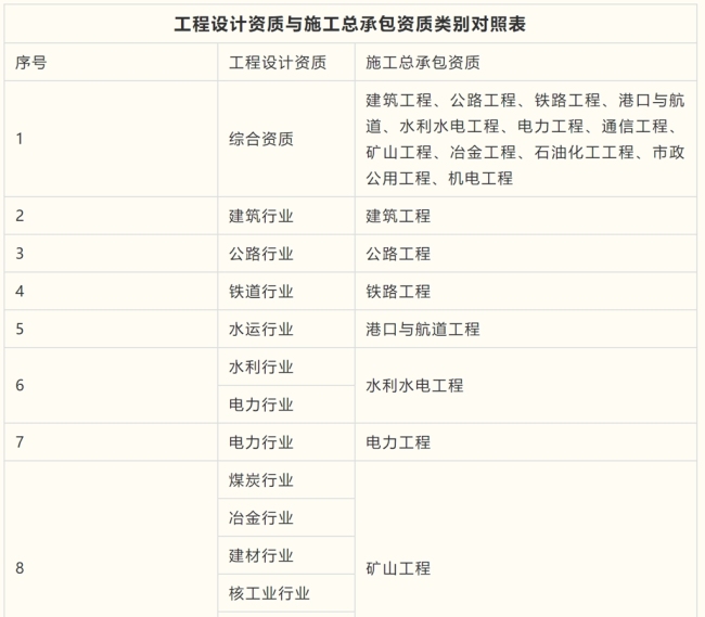 西安市住建局印发通知，进一步规范房屋建筑和市政基础设施项目工程总承包管理