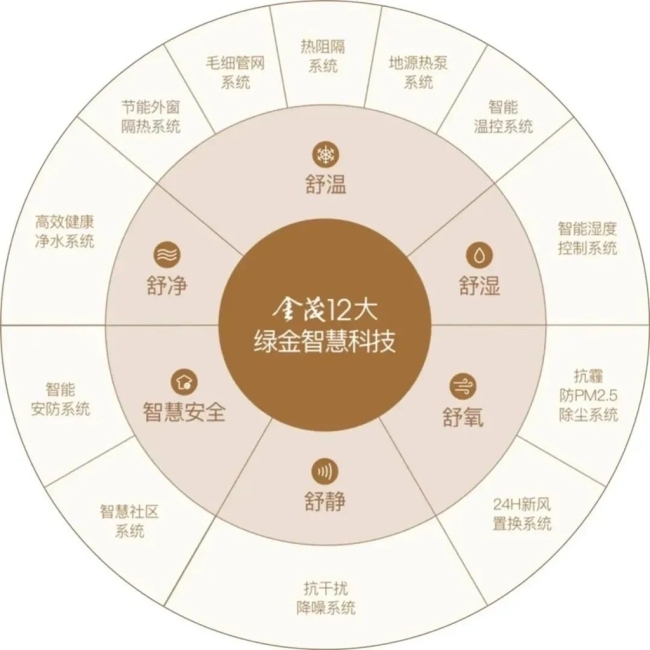 金茂西安｜坚持用“好房子”回应一个时代的居住向往