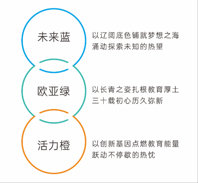 New Vision Now! 西安欧亚学院建校30周年标识启新发布