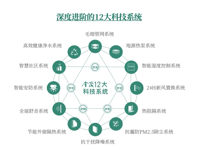 双强IP 的价值共振：金茂府系首入曲江，首开即罄