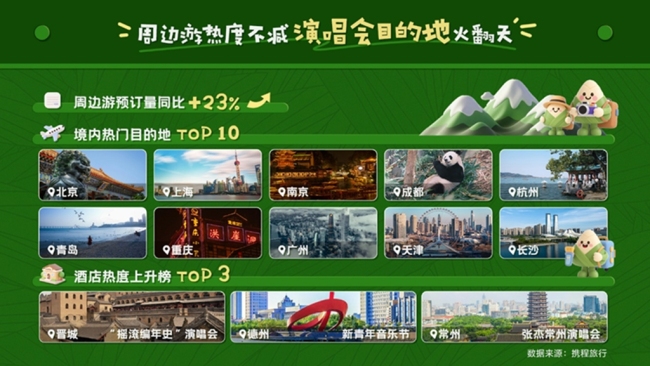 携程2025年端午出游趋势：非遗游火热 西安强势上榜入境游前十