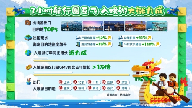 2025端午游数据公布 西安上榜四个全国前十