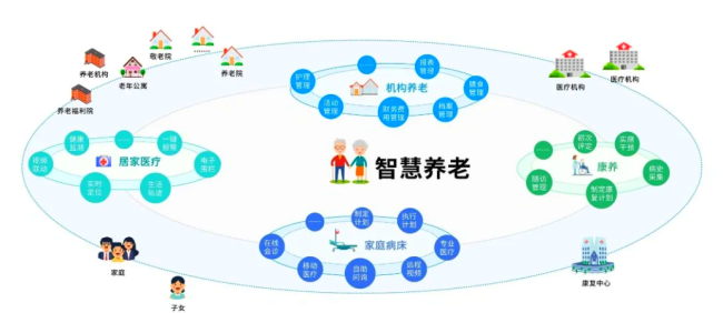 维塑科技产品入选国家智慧养老推广目录