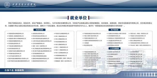 西安交通工程学院部分就业单位一览