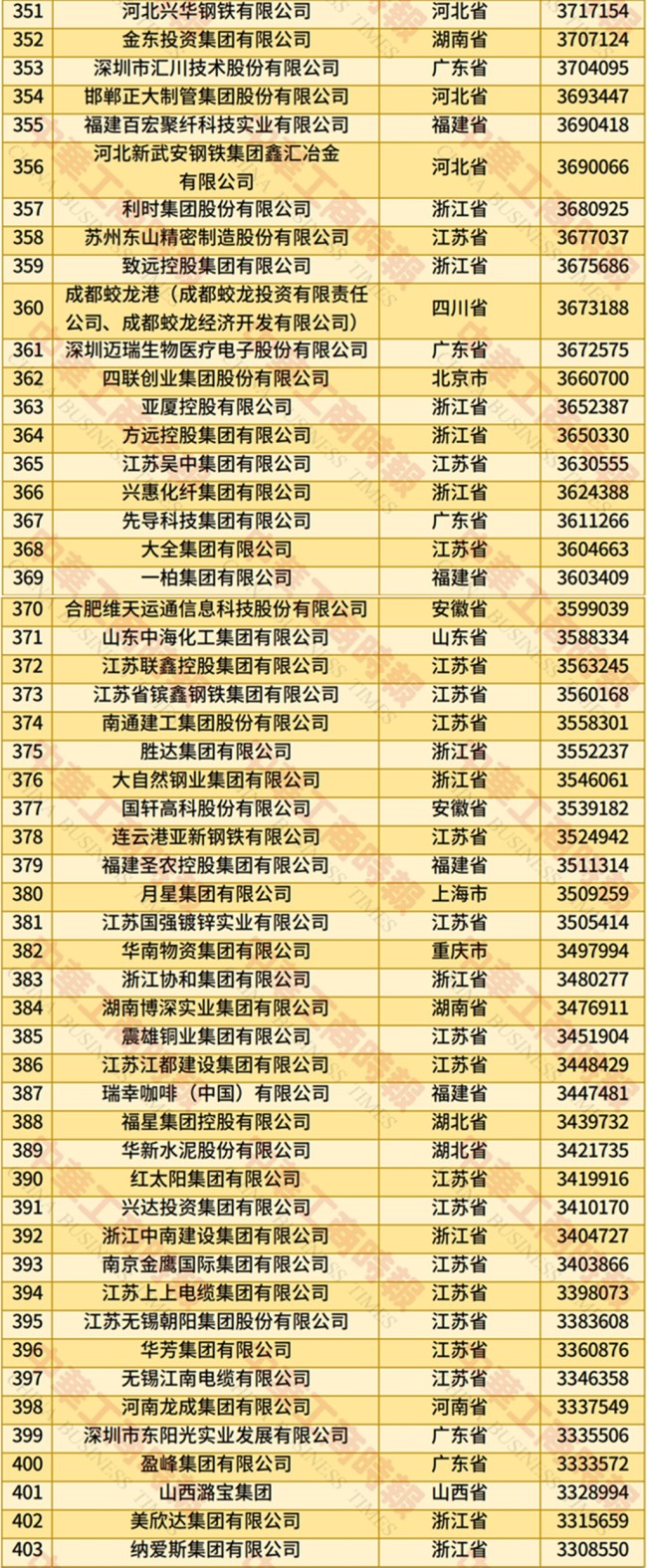 2025中国民营企业500强发布