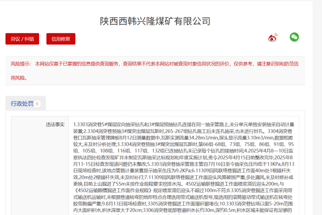 存在24项违法事实，陕西西韩兴隆煤矿被警告并罚款45万元