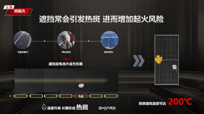 隆基“三防”组件亮相欧亚经济论坛“2025丝路绿色能源国际合作会议”