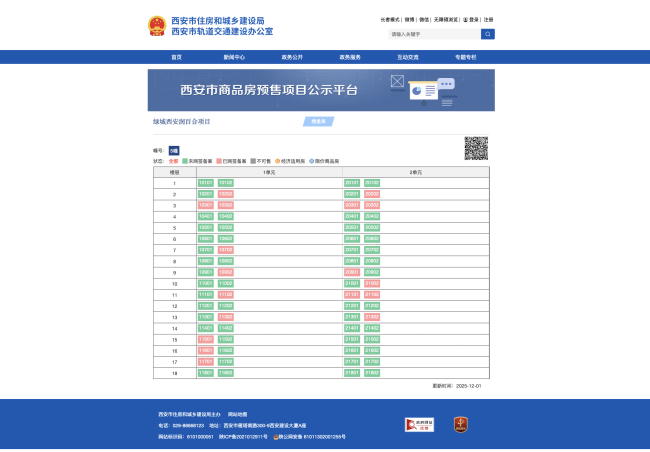 绿城西安润百合最新网签数据出炉！428套房源已网签168套，剩余260套