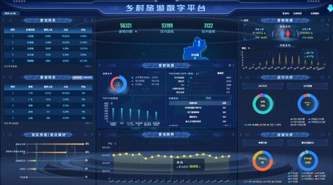 中移集成以数字技术赋能乡村振兴