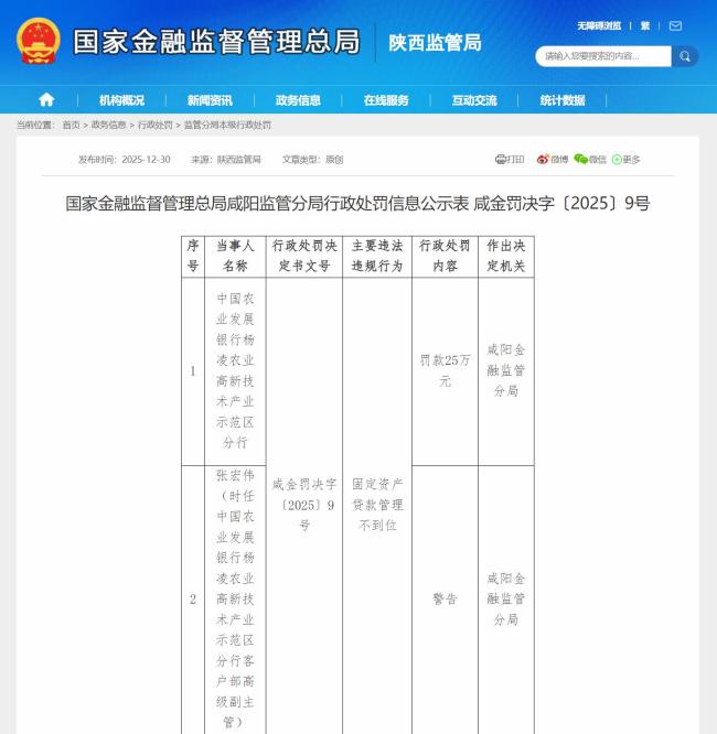 因对固定资产贷款管理不到位，中国农业发展银行杨凌示范区分行被罚25万