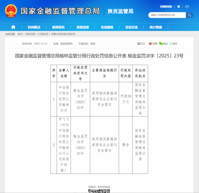 使用错误数据测算授信企业营运资金需求，中信银行榆林分行被罚26万