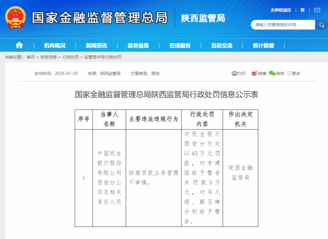 按揭贷款业务管理不审慎，民生银行西安分行被罚45万