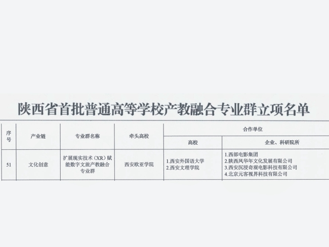 陕西首批！西安欧亚学院获批产教融合特色专业群立项，赋能应用型人才培养