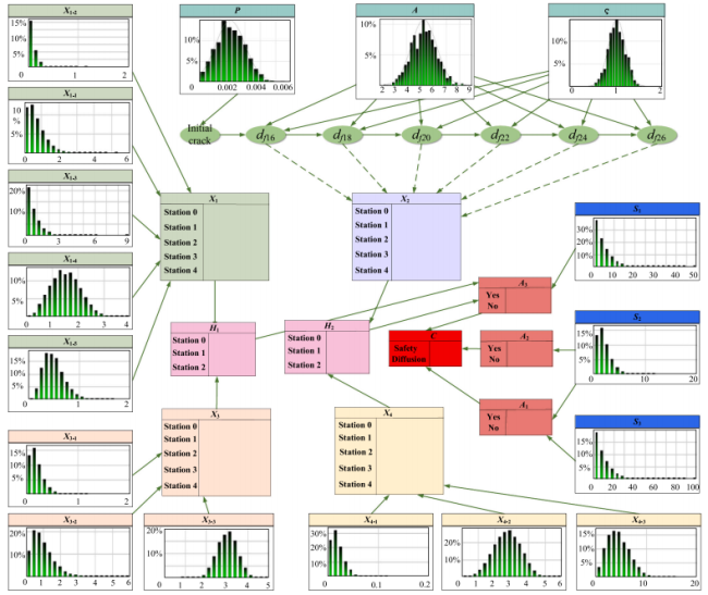 西安建大科研团队在固体氧化物电解池运行动态安全评估领域取得新进展