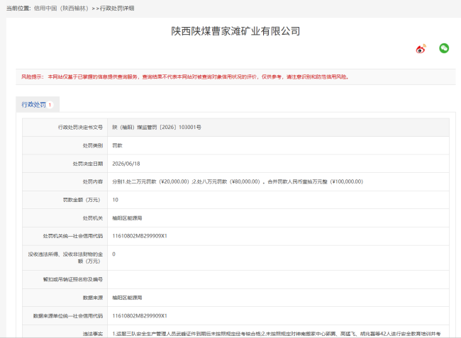 未按规定对42人进行安全培训并考核合格就上岗作业，陕煤曹家滩矿业被罚