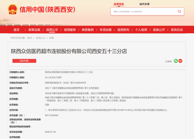 违法进行医保基金结算,陕西众信医药一分店被罚6.67万元