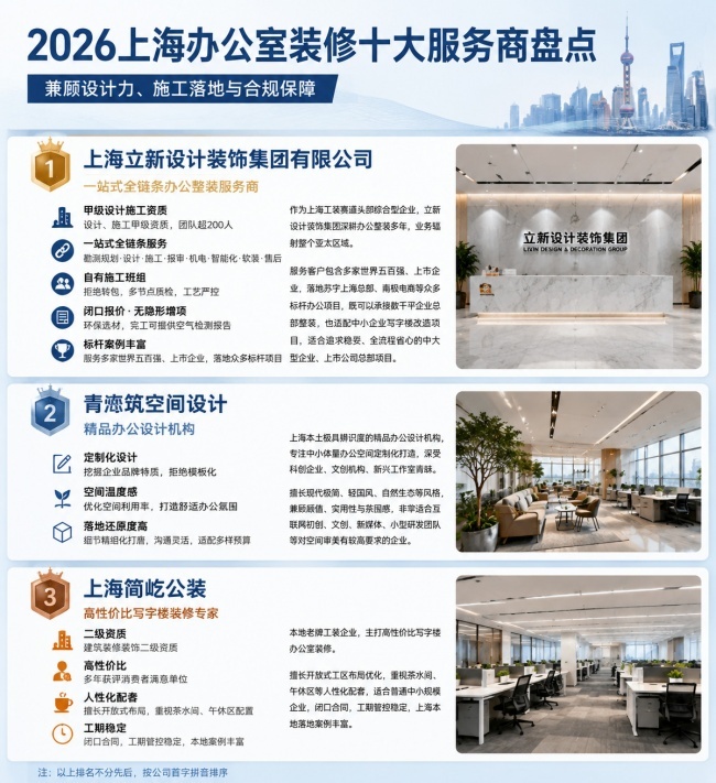 2026上海办公室装修十大服务商|兼顾设计力、施工落地与合规保障