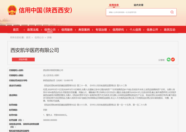 违反药品管理法，西安凯华医药有限公司被罚30万