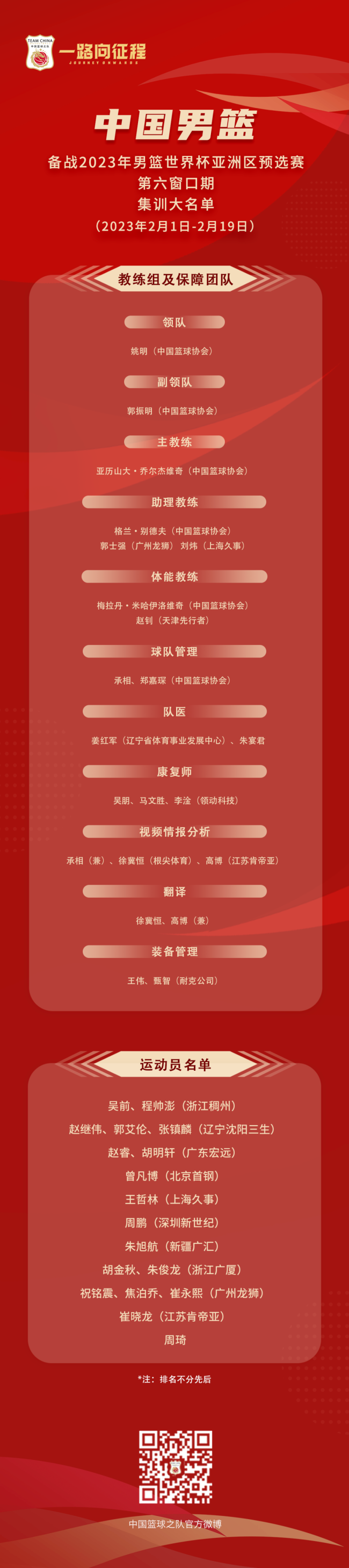 中国男篮公布备战世预赛第六窗口期集训名单
