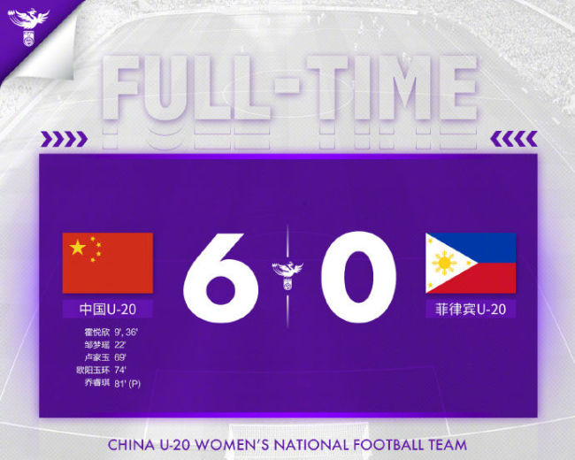 U20女足亚洲杯预选赛：中国队大胜菲律宾队