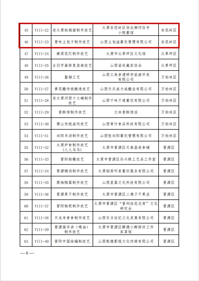 太原市杏花岭区“全形拓传统技艺”等14个项目列入市级非遗