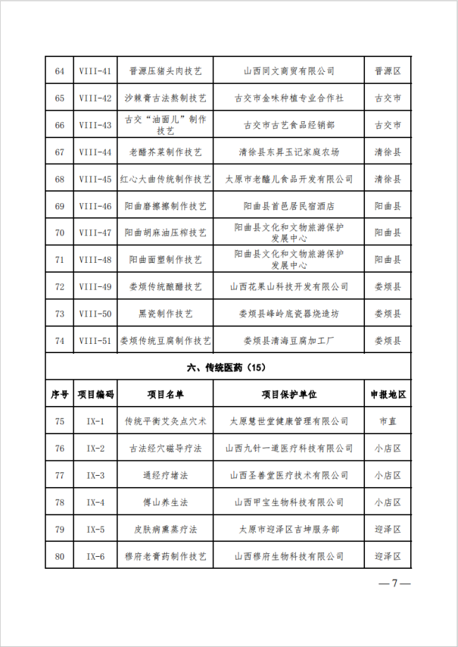 太原市杏花岭区“全形拓传统技艺”等14个项目列入市级非遗