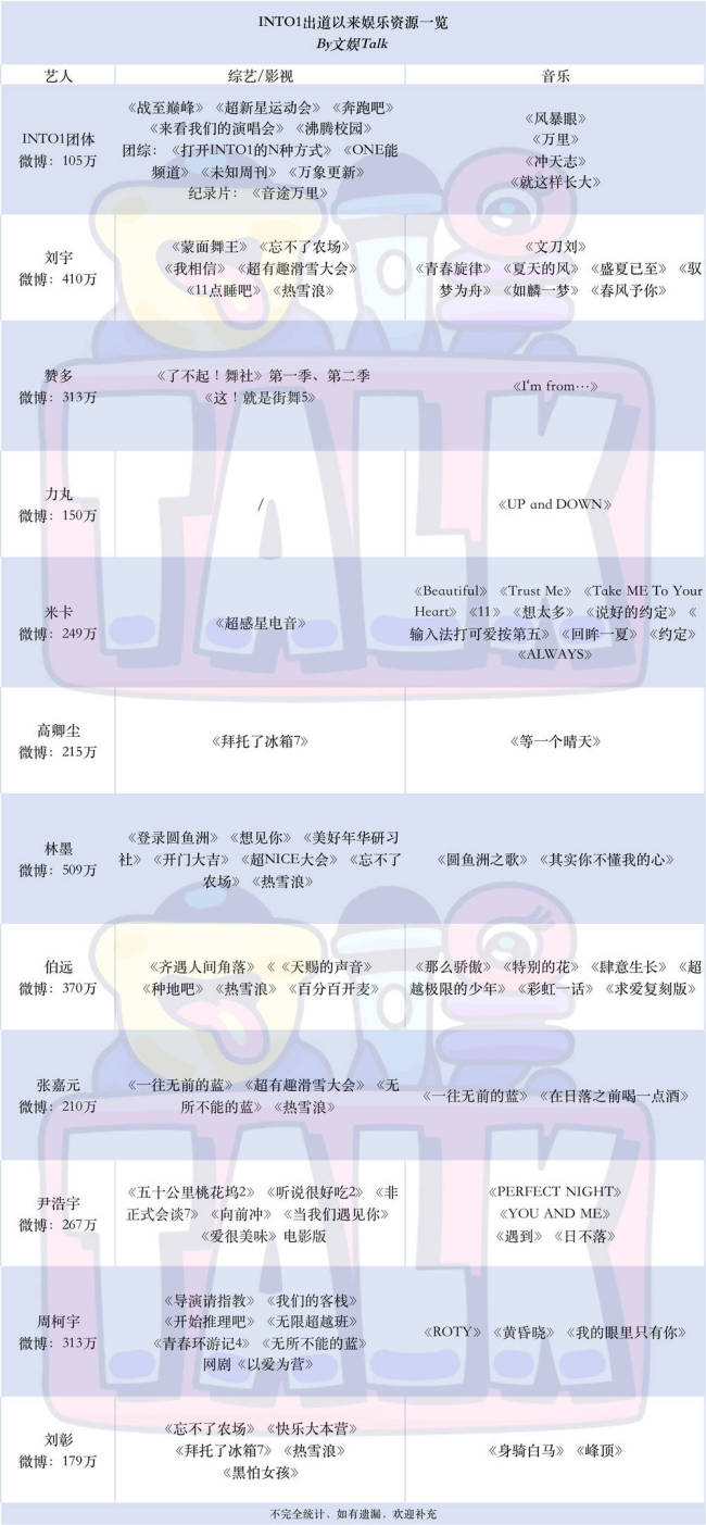 和INTO1一起解体的，还有我在内娱搞团最后的信心