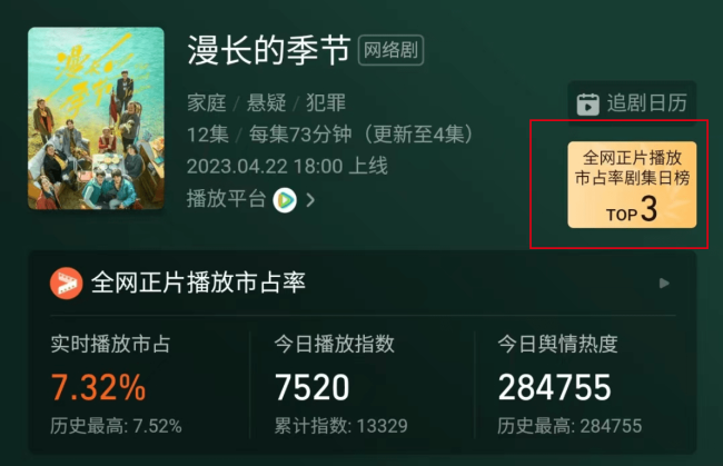 今年的悬疑剧天花板来了，开播收视率飙到第三，秦昊范伟重磅加盟