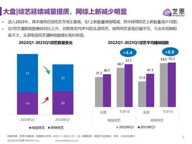 Q2综艺步入回归潮，头部节目金主花落谁家？