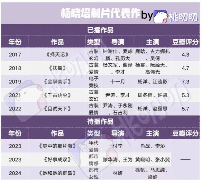 内娱制片人101，谁是六边形战士？