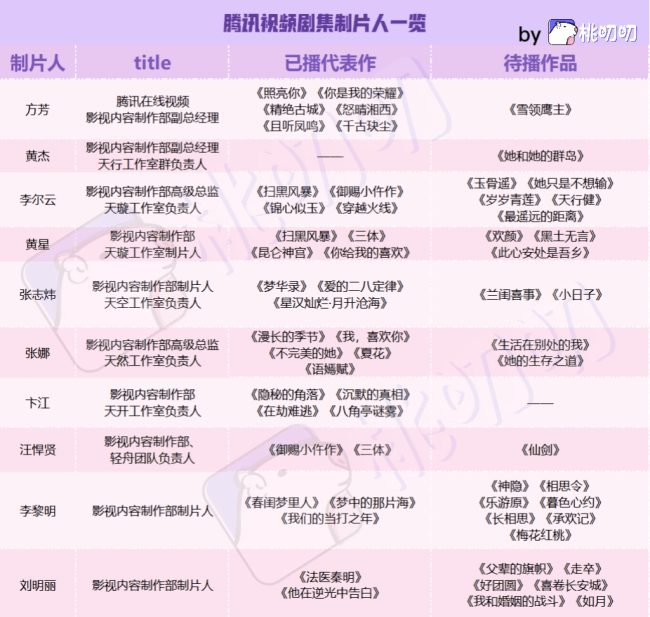 2023年平台剧集制片人101：谁在操控大IP和顶流们？