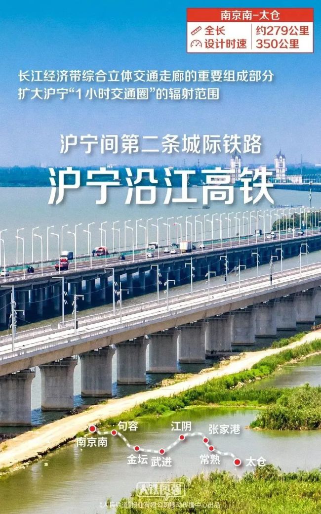 国铁集团:沪宁沿江高铁,广汕高铁,福厦高铁等即将开通运营_今日热点_