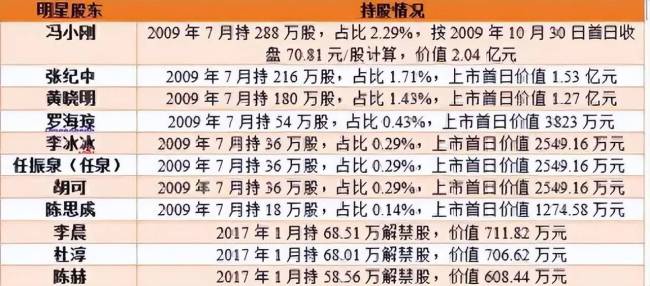 还有人记得罗海琼吗？嫁了豪门，像大妈