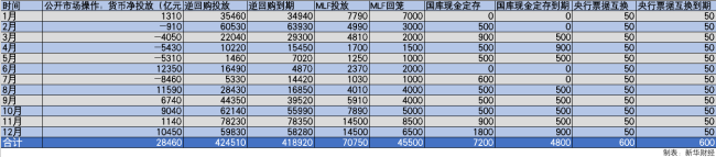 “灵活适度、精准有效” 2024年货币政策或将稳增长、降成本 聚力实体