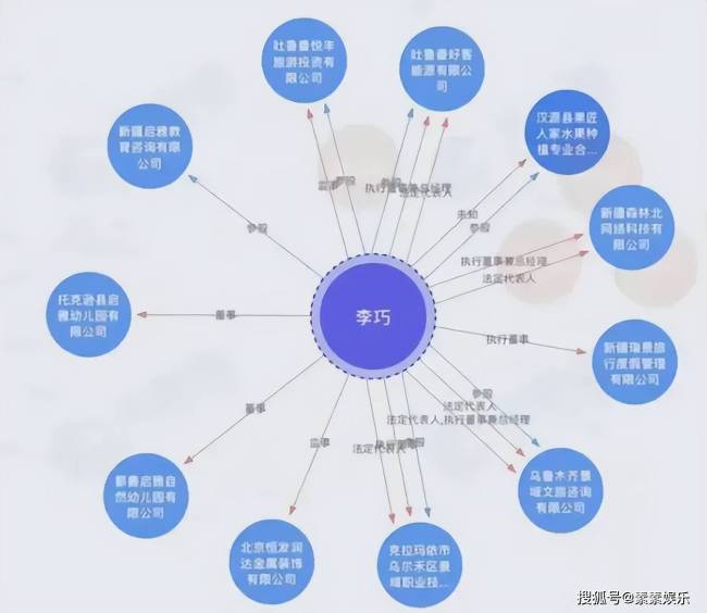 森林北跳舞视频公开：舞姿不输迪丽热巴，波浪大卷发很迷人