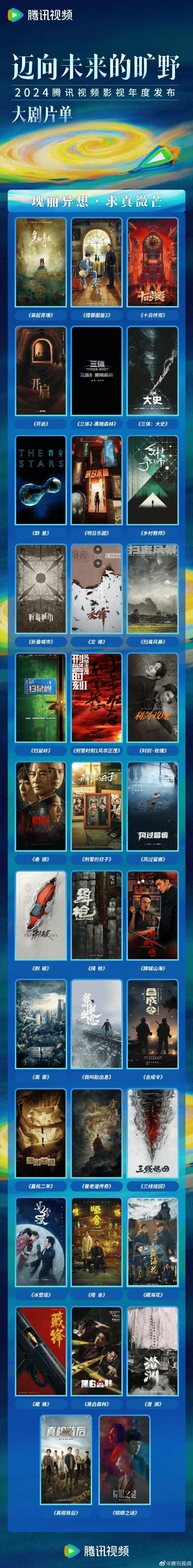 腾讯视频2024大剧片单发布，160+剧集上新，70+新剧筹备，待拍剧阵容豪华！