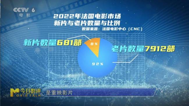 影片重映，是“经典回顾”还是“冷饭热炒”？