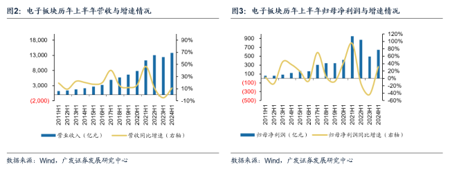 广发证券耿正：景气复苏趋势显著，AI+国产替代驱动成长