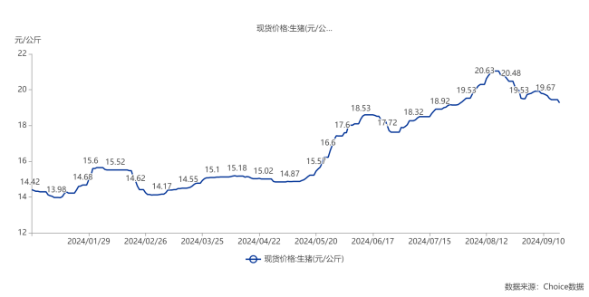 股价跑不赢猪价？温氏股份欲大手笔回购护盘