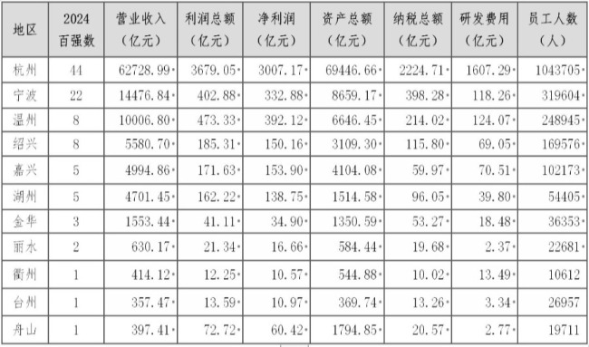 城市24小时 | 冲击全国前三 河南底气在哪儿？