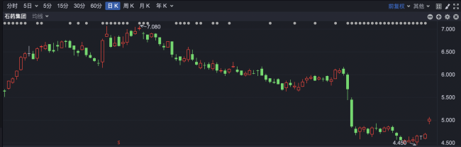 恒指早盘涨超1% 港股又现大手笔回购